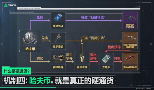 三角洲行动手游地图工具使用方法(详细演示一下三角洲行动手游地图工具) 三角洲行动手游地图工具使用方法(详细演示一下三角洲行动手游地图工具)